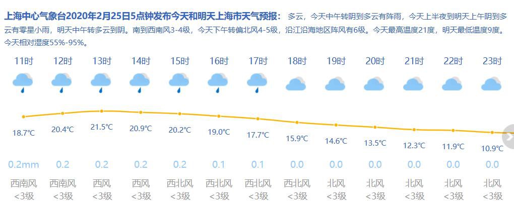 周浦鎮(zhèn)最新天氣預(yù)報(bào)更新通知