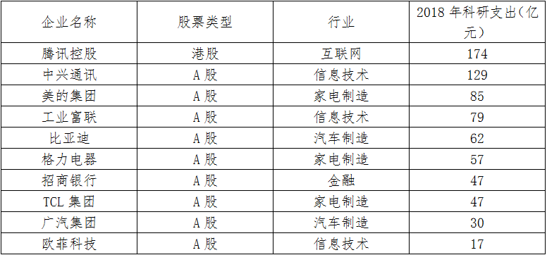 2024香港資料大全正新版｜數(shù)據(jù)解答解釋落實(shí)