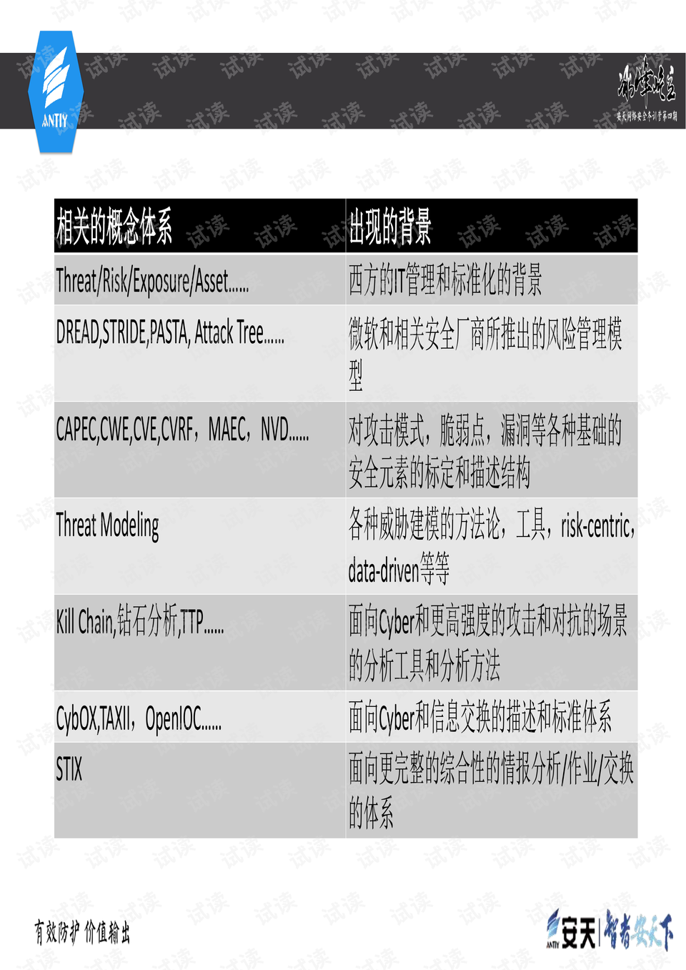 工程塑料制品 第78頁