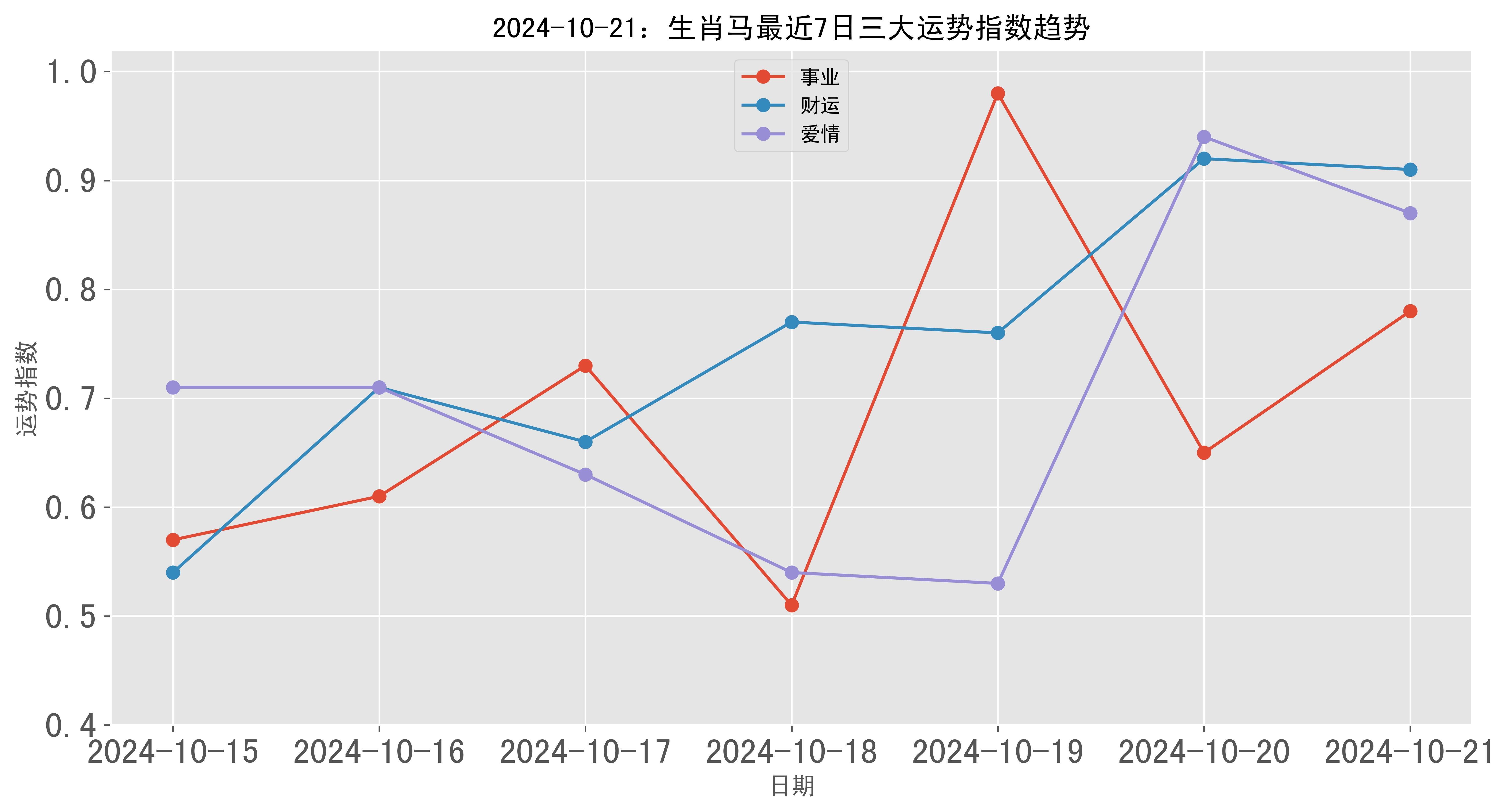 2024年新澳門生肖走勢(shì)圖｜解析與落實(shí)精選策略