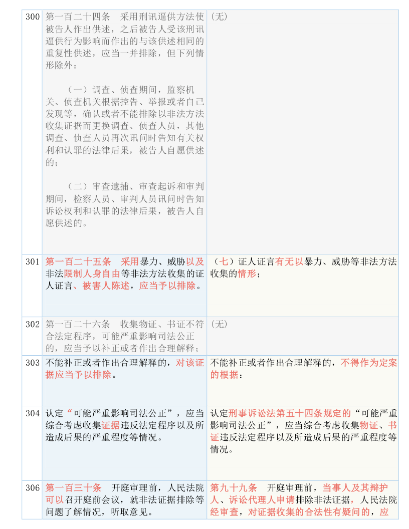 2024香港歷史開獎記錄｜全面釋義解釋落實