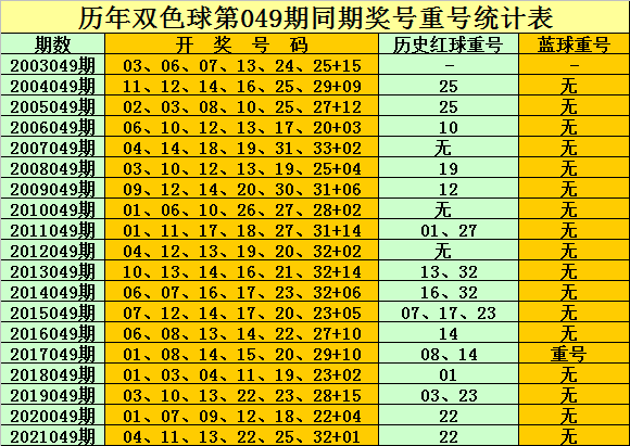 2024香港歷史開獎結(jié)果查詢表最新｜解析與落實精選策略