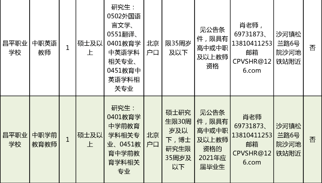 船東直招大廚信息解析及最新招募動態(tài)