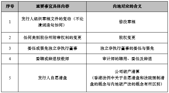 聚氨酯 第76頁