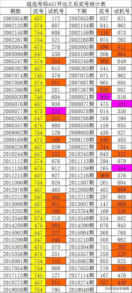 014975cm港澳開獎查詢｜系統(tǒng)總結(jié)的落實方案解析