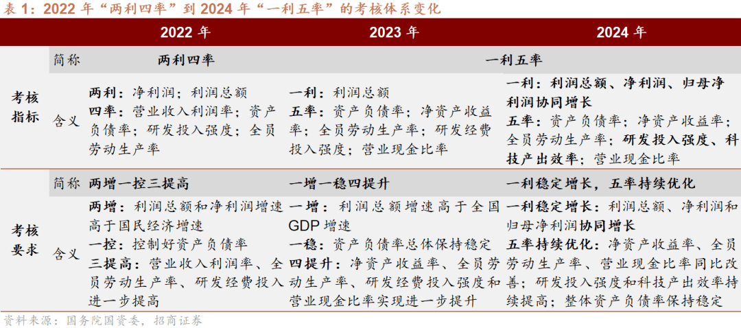 2024年一肖一碼一中一特｜全面釋義解釋落實