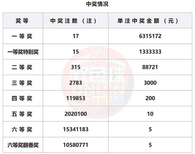 新澳門開獎結(jié)果開獎號碼查詢表｜權(quán)威分析解釋落實(shí)