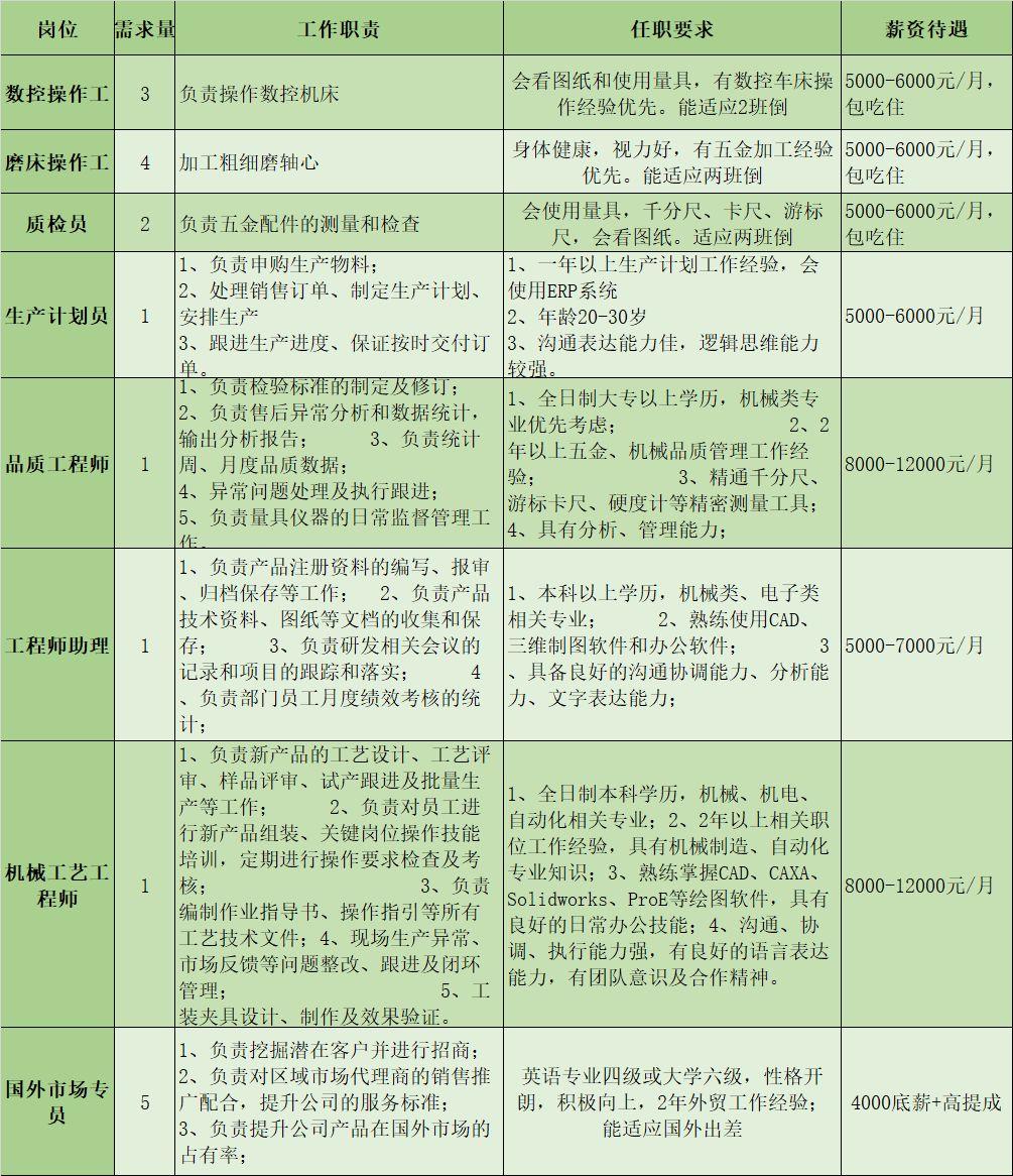 佛山磨床工招聘，職業(yè)前景、需求與成為磨床工指南