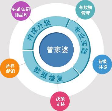 管家婆一肖一碼｜計劃解釋管理落實