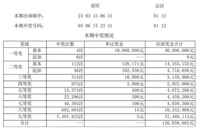 新澳門開獎結(jié)果開獎號碼查詢表｜絕對經(jīng)典解釋落實