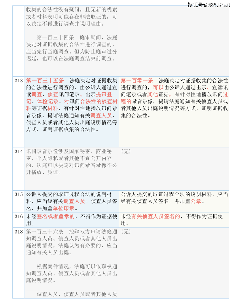 2024新奧歷史開獎記錄公布｜決策資料解釋落實