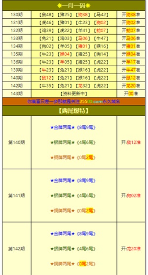 新澳門今晚開獎結(jié)果開獎記錄查詢｜權威分析解釋落實