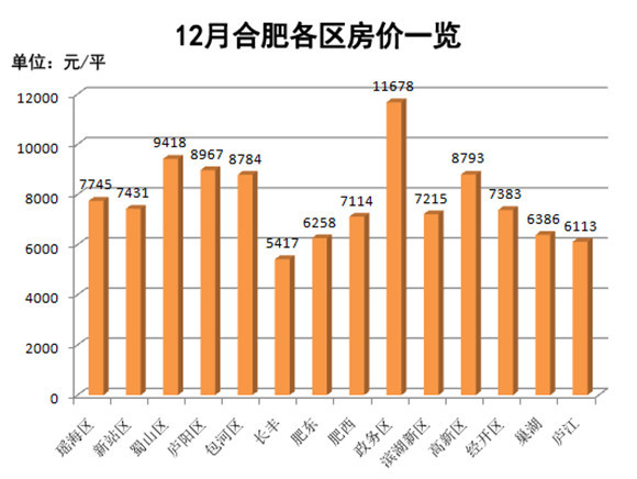 合肥最新樓盤價(jià)格概覽，最新樓盤價(jià)格一覽表