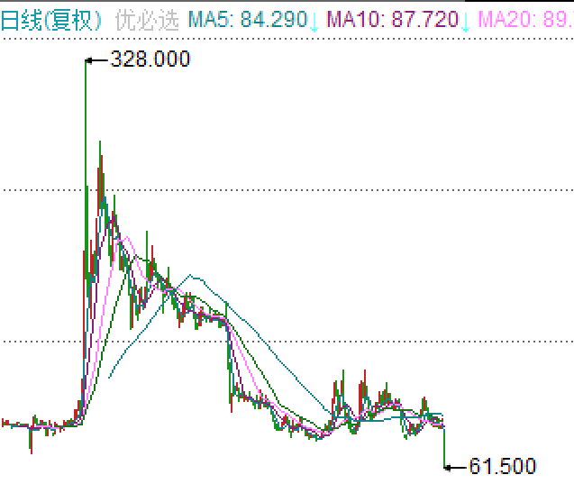 如新最新股價(jià)走勢(shì)，市場(chǎng)趨勢(shì)及未來展望分析