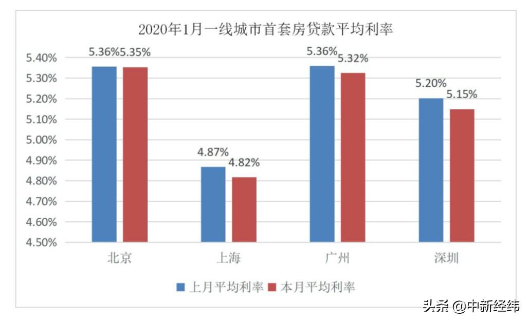 無(wú)錫最新房貸政策解析與概述