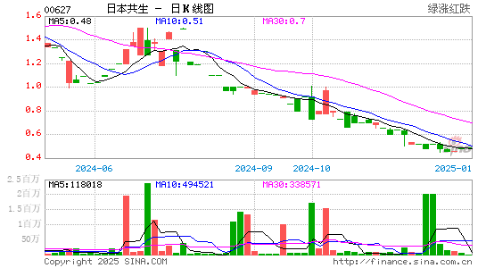 佑威國際引領(lǐng)行業(yè)變革，共創(chuàng)美好未來，最新公告發(fā)布