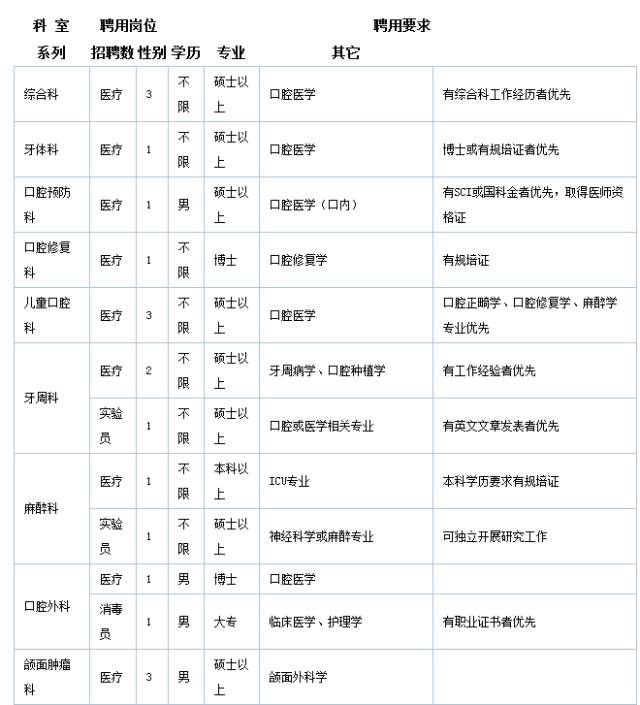 西安麻醉招聘最新消息及解讀