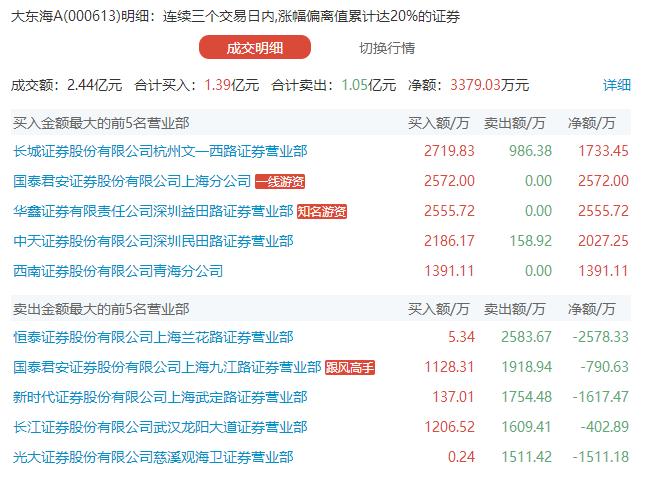 關(guān)于代碼000939的最新消息全面解析與更新資訊