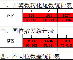 澳門開獎結果+開獎記錄表013｜數據解答解釋落實