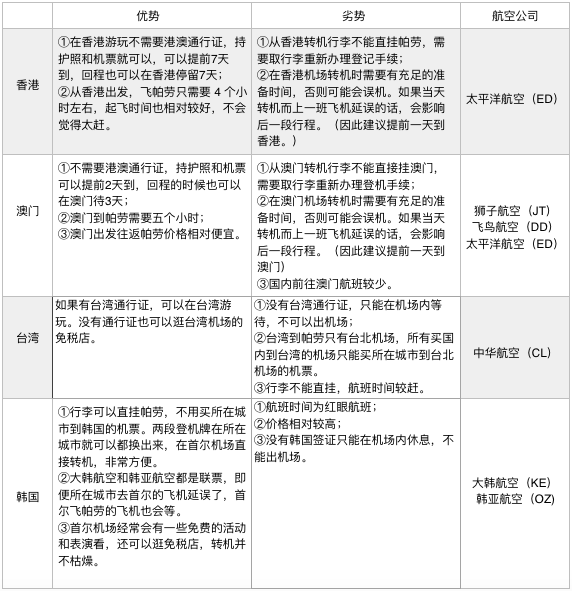 聚氨酯 第55頁