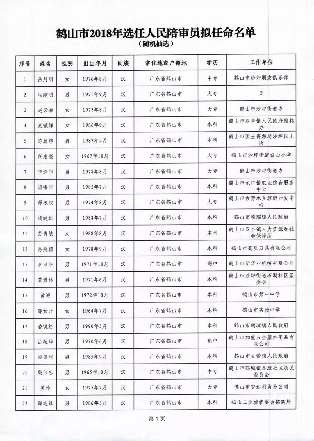 鶴山市殯葬事業(yè)單位人事任命最新動(dòng)態(tài)