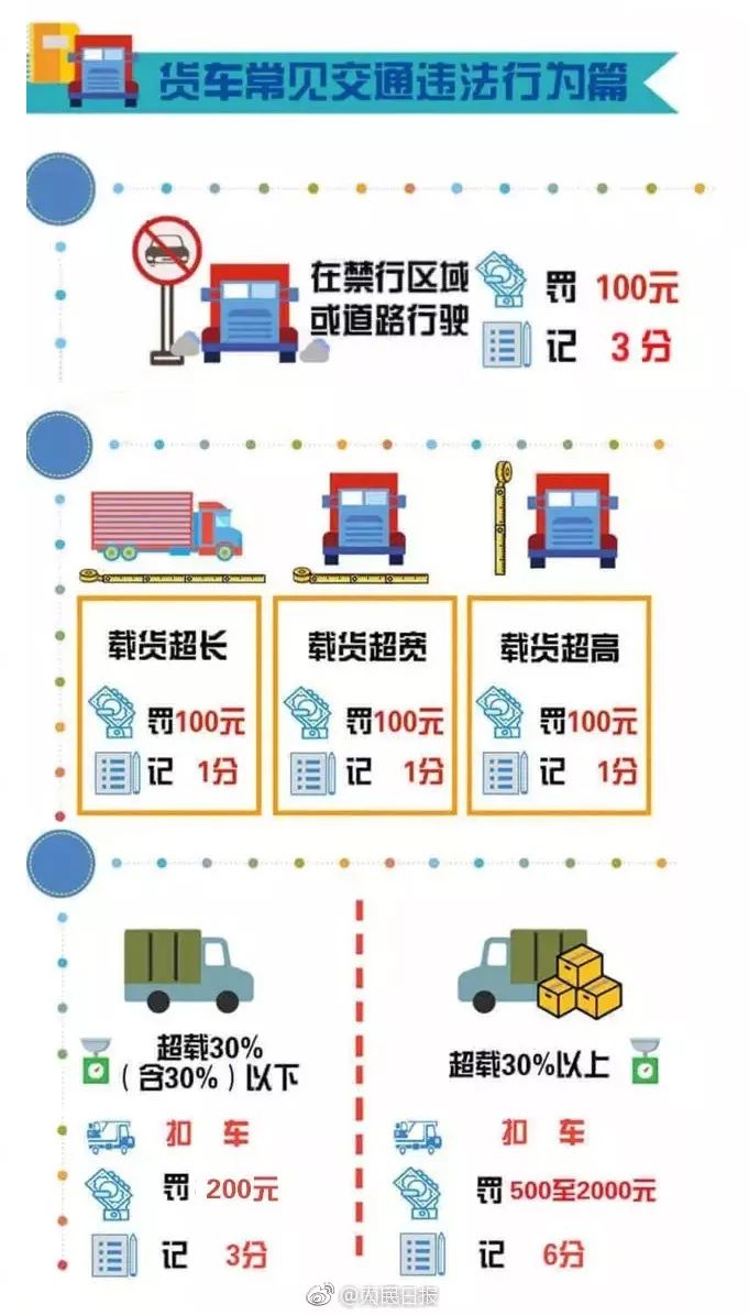 南京最新交通扣分制度解析與調(diào)整內(nèi)容概述