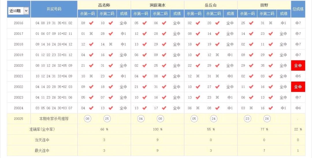 澳門開獎(jiǎng)結(jié)果+開獎(jiǎng)記錄表013｜權(quán)威分析解釋落實(shí)