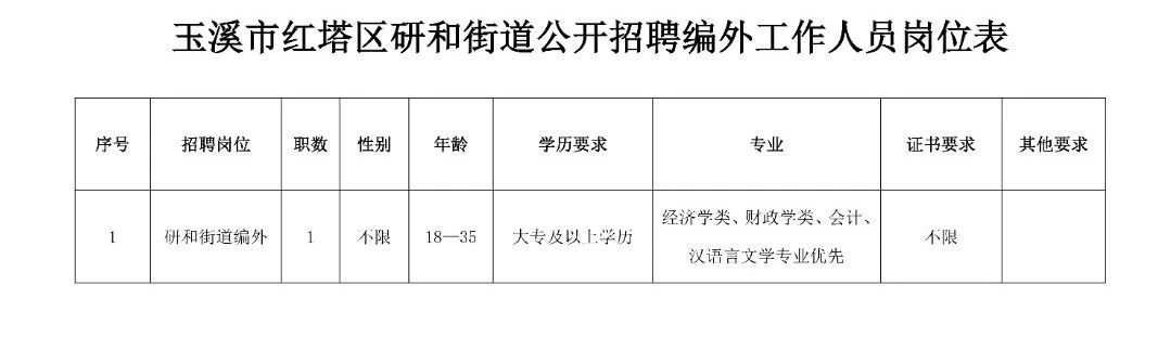 古樓街道辦事處最新招聘信息概覽，職位空缺與申請指南