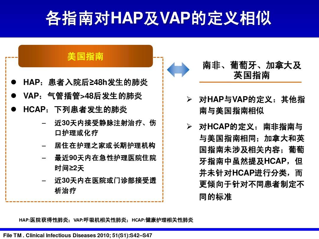 VAP預(yù)防最新指南2022發(fā)布，提供有效預(yù)防策略