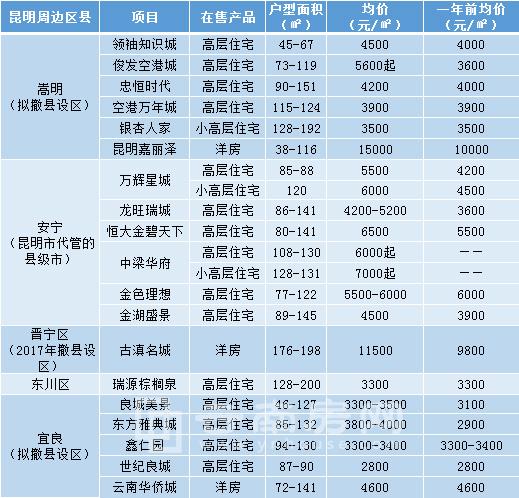 東川房價(jià)最新動態(tài)，價(jià)格分析與趨勢預(yù)測