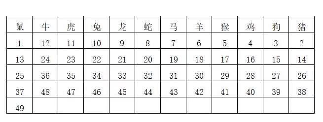 香港6合開獎結(jié)果+開獎記錄2023｜絕對經(jīng)典解釋落實