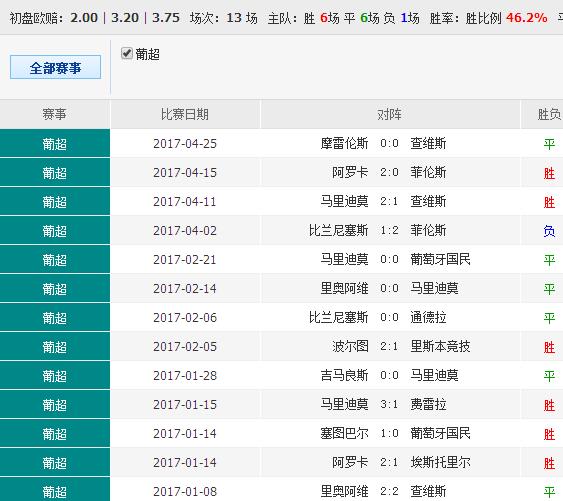 014941cσm查詢,澳彩資料｜計劃解釋管理落實