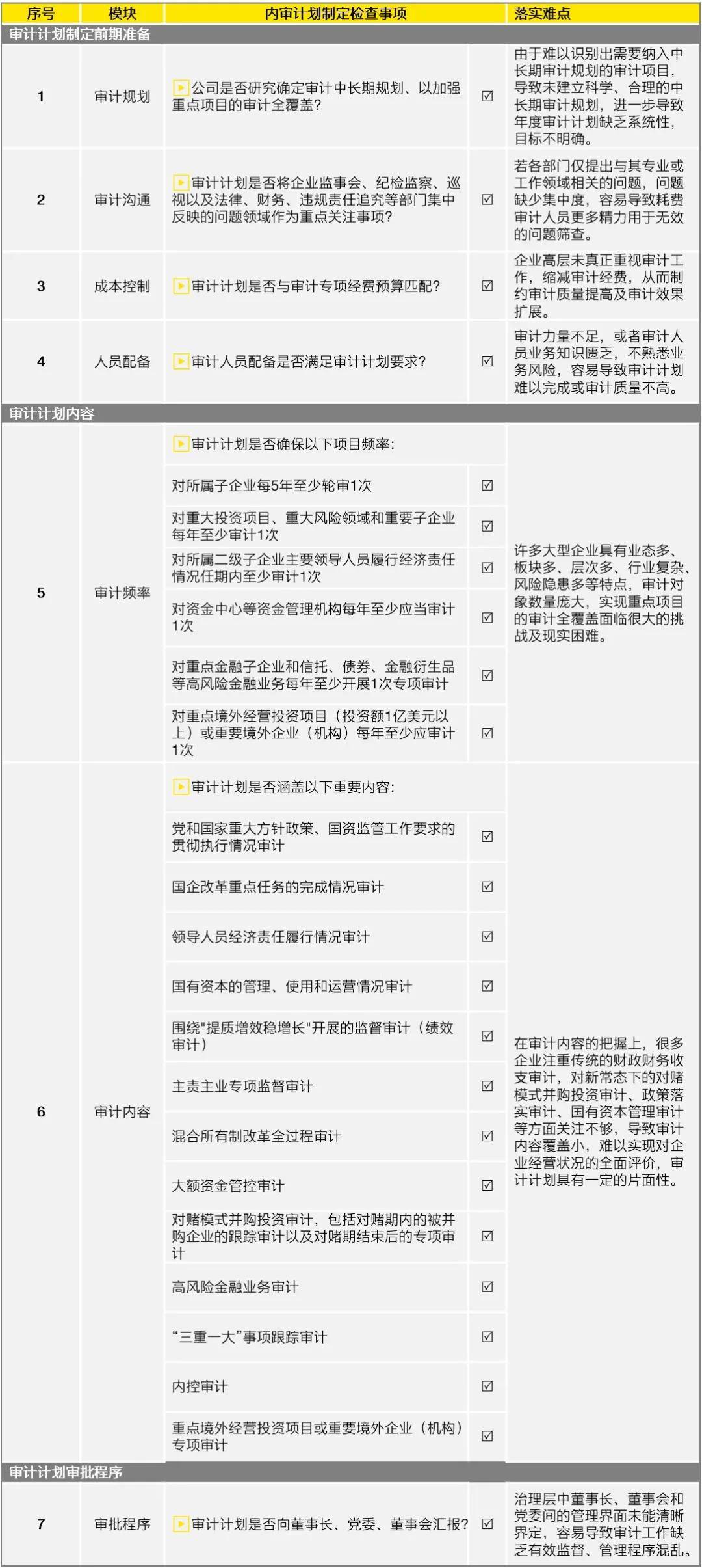 新門(mén)內(nèi)部資料精準(zhǔn)大全｜計(jì)劃解釋管理落實(shí)