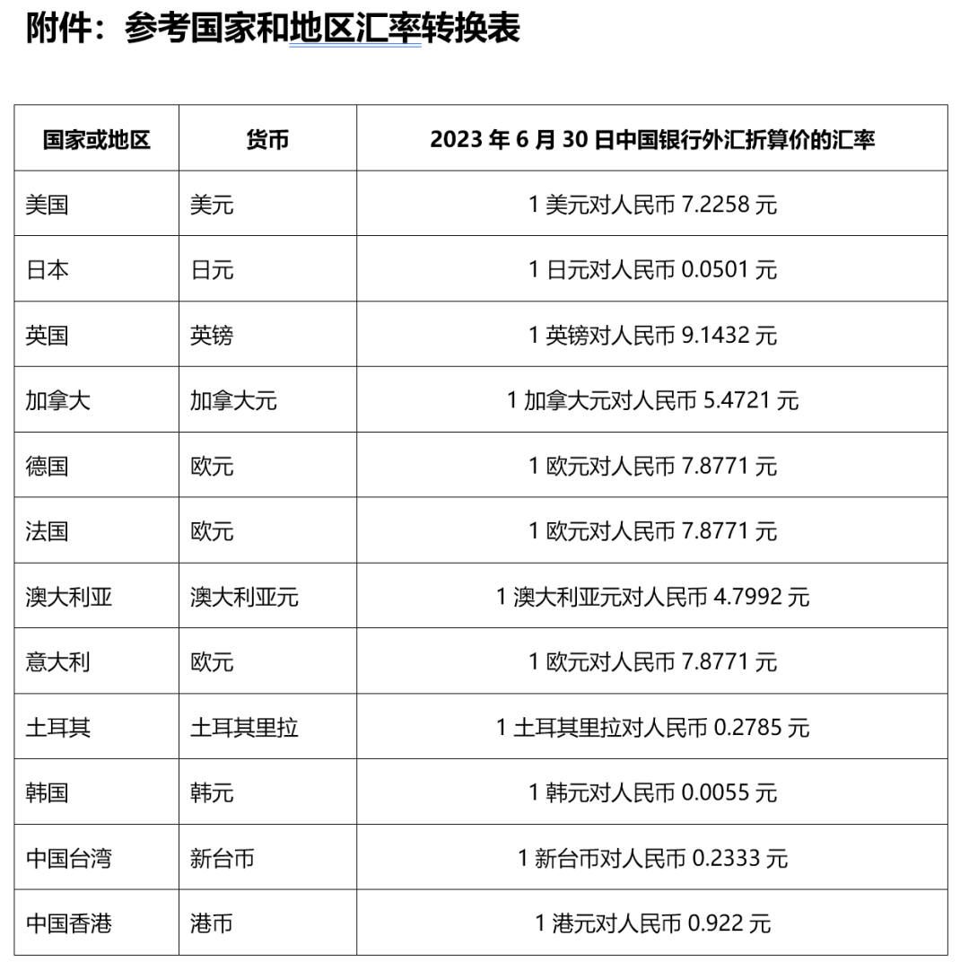 研發(fā) 第40頁(yè)