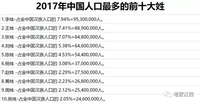 揭秘中國姓氏文化獨特魅力，全國最新姓氏排名榜2017揭曉