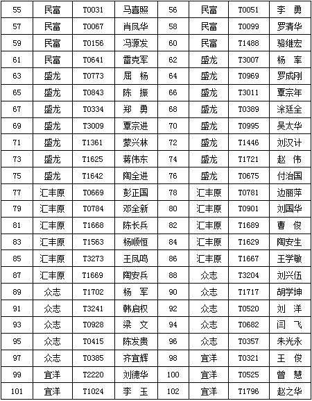 宜昌最新出租車(chē)出售信息及概覽