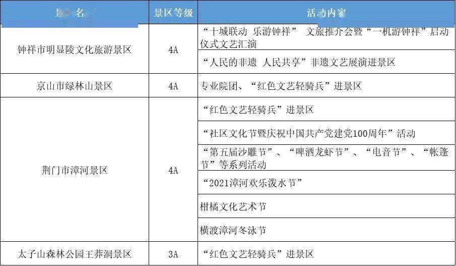 湖北省襄樊市市轄區(qū)人事任命最新動態(tài)公告