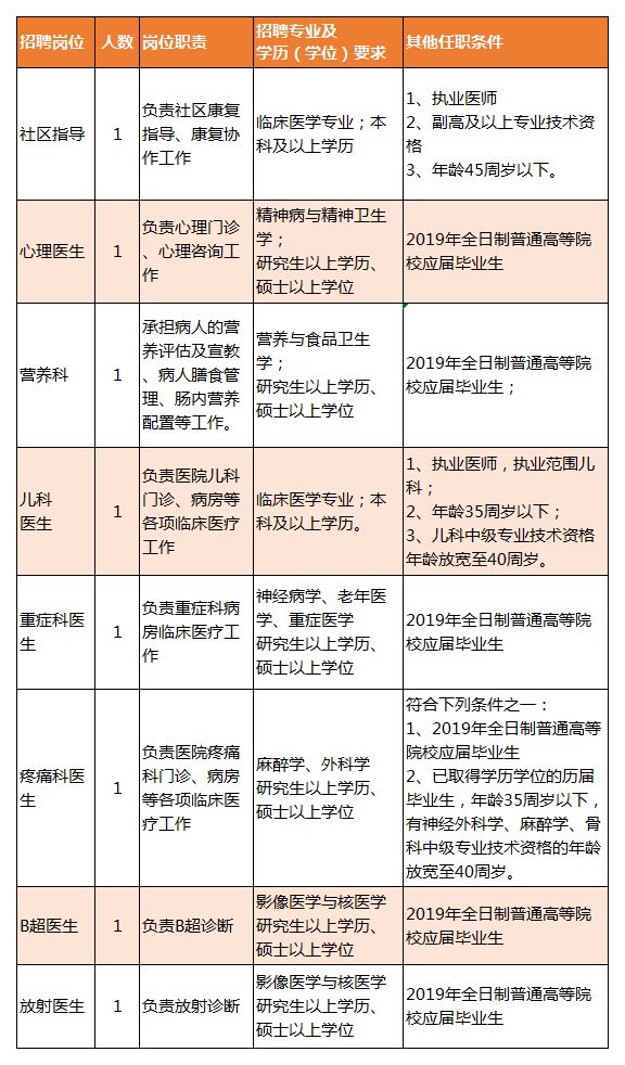 從江縣康復(fù)事業(yè)單位最新招聘信息概覽，最新招聘動態(tài)及職位更新通知