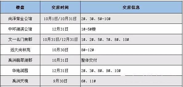 合肥最新交房小區(qū)，品質(zhì)生活的新篇章開(kāi)啟