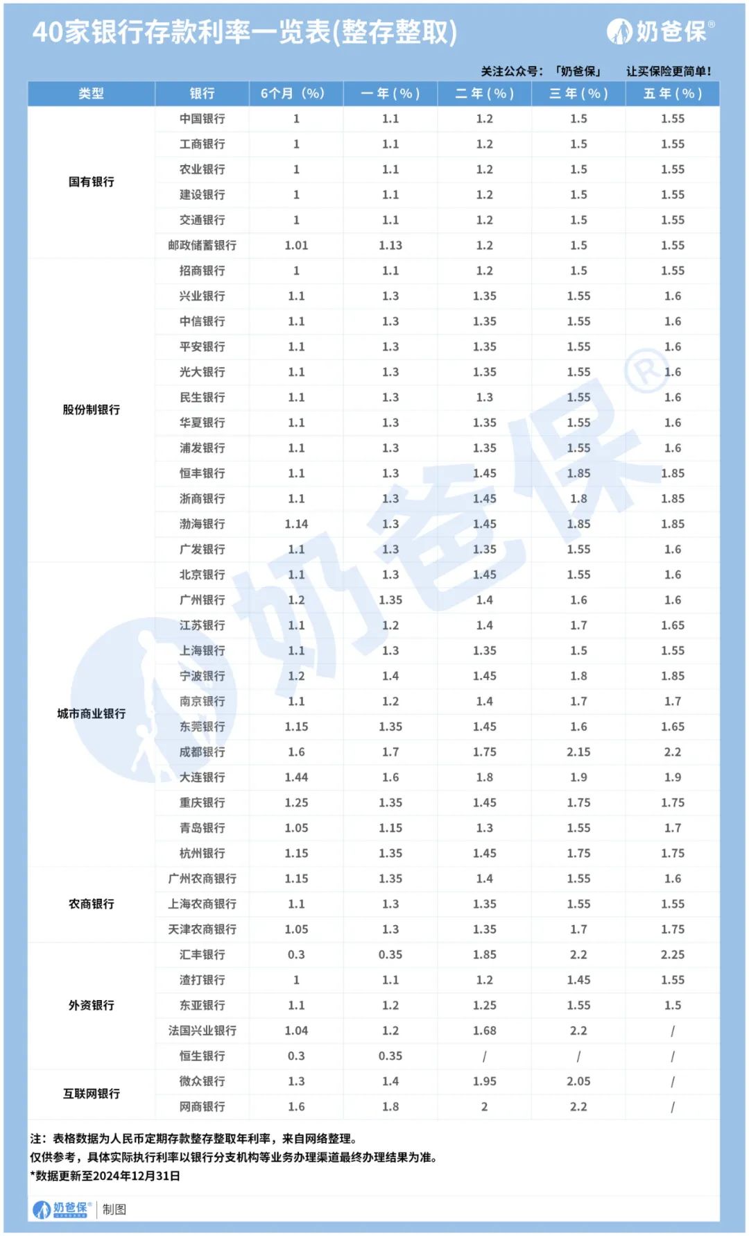 最新存錢(qián)策略與技巧解析，如何獲取最大利息收益？