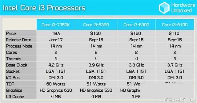 i3最新幾代，技術(shù)革新與性能的飛躍性提升