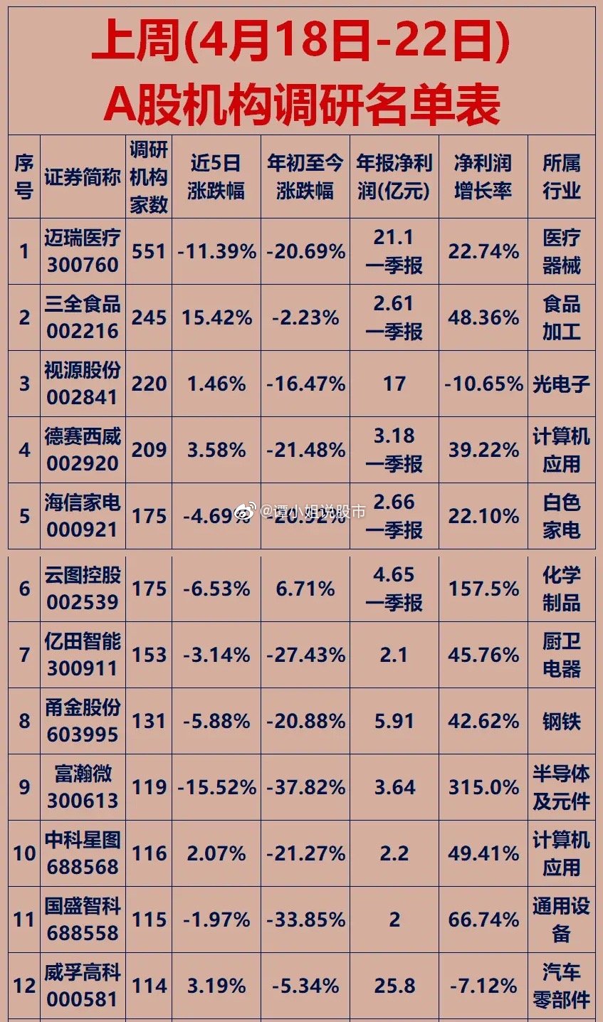 最新機構(gòu)調(diào)研股票，洞悉市場趨勢與投資機會揭秘