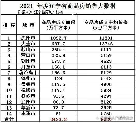 本溪房價(jià)最新信息查詢，市場走勢與購房指南，全方位解讀本溪房產(chǎn)市場