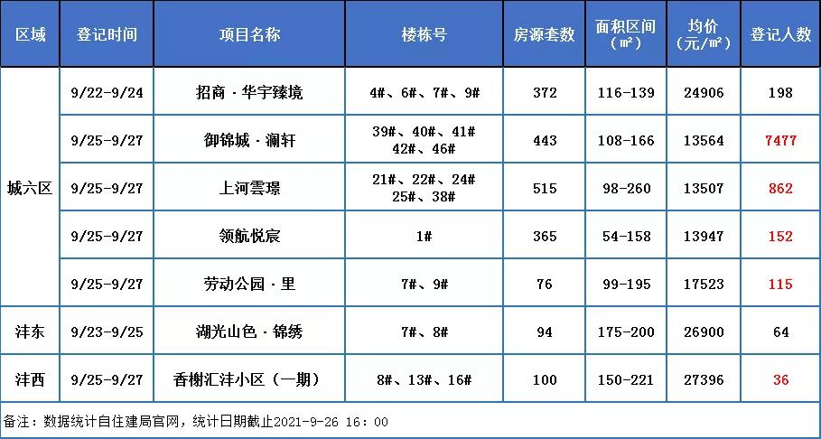 臨潼新房出售最新信息匯總，探尋優(yōu)質(zhì)房源，把握購房最佳時機(jī)