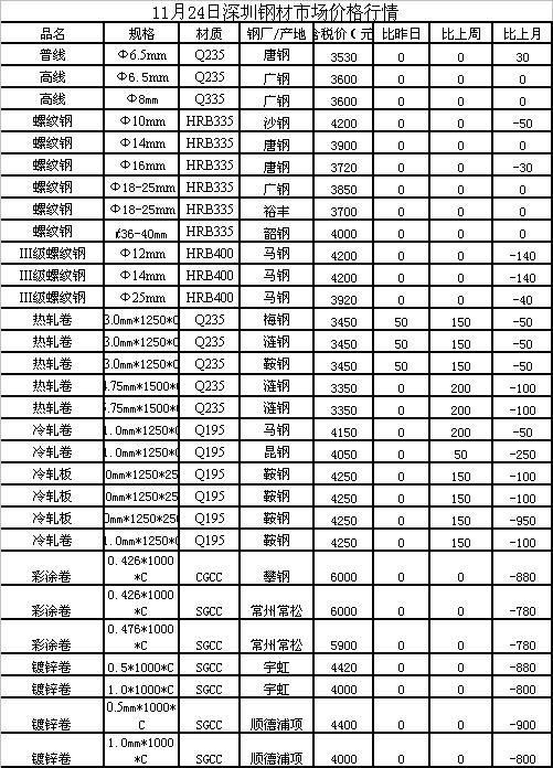 云南鋼筋價格最新動態(tài)及市場分析與未來趨勢預測