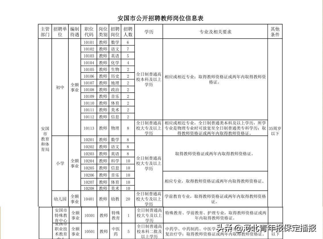 安國最新女工招聘信息匯總與深度解析