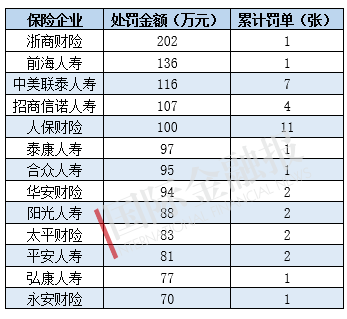 保監(jiān)會(huì)人事大調(diào)整，重塑監(jiān)管體系，助力保險(xiǎn)業(yè)高質(zhì)量發(fā)展