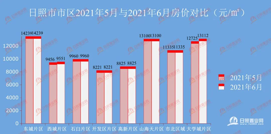 日照樓市降價樓盤最新動態(tài)及分析概覽