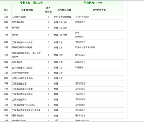 浙江高考最新資訊，2017年概覽