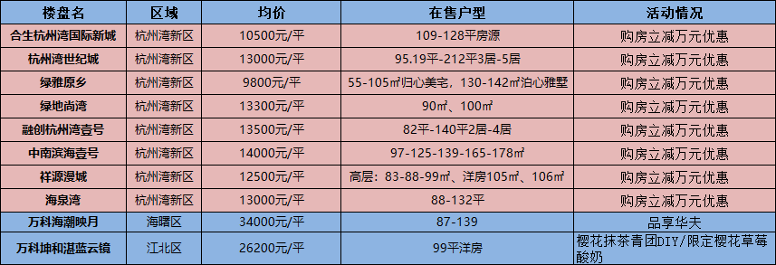 寧波樓盤最新價(jià)格排行及市場(chǎng)趨勢(shì)深度分析